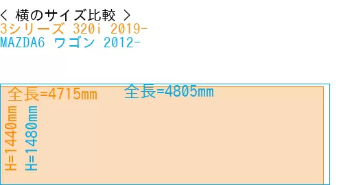 #3シリーズ 320i 2019- + MAZDA6 ワゴン 2012-